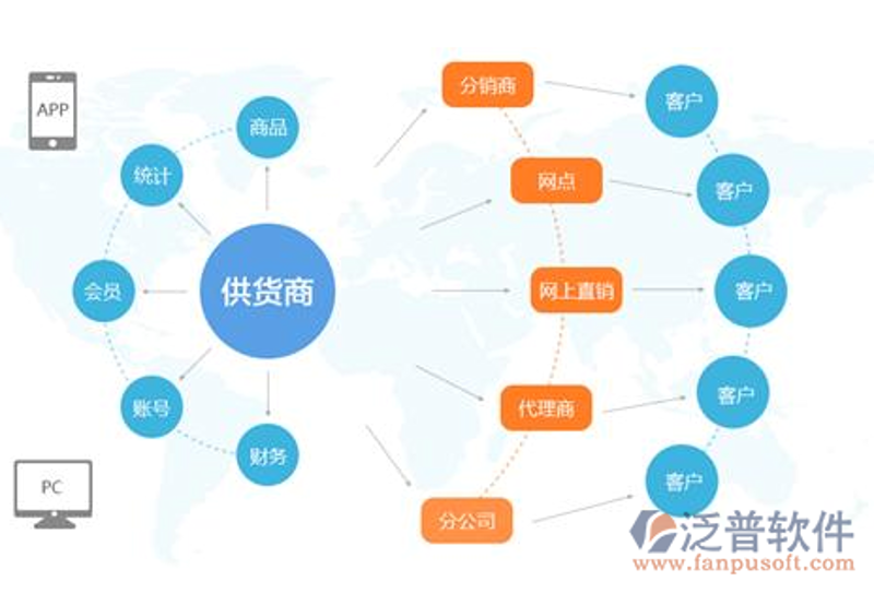 批发经销商