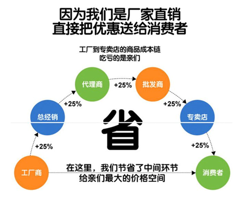 傲凡科技有限公司与你的商业伙伴——贵州傲凡商贸有限公司